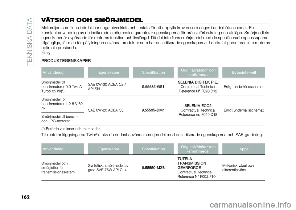 FIAT 500 2021  Drift- och underhållshandbok (in Swedish) ��%�#�:�+�"�!�:�1��9�1�%�1
��	���	��
��� ��� �
��������� ���	������� ��� ����� � ��� ��� ��� ���� �
�	���
����	� ��
� �	���	��	� ��� 