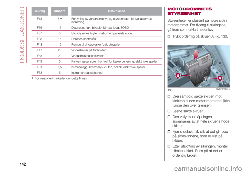 FIAT 500 2018 Drift- og vedlikeholdshåndbok (in Norwegian) I NØDSSITUASJONER
142
SikringAmpereBeskrivelse
F13 5 •
Forsyning av venstre nærlys og styreenheten for lyskasternes FIAT 500 2018 Drift- og vedlikeholdshåndbok (in Norwegian) I NØDSSITUASJONER
142
SikringAmpereBeskrivelse
F13 5 •
Forsyning av venstre nærlys og styreenheten for lyskasternes