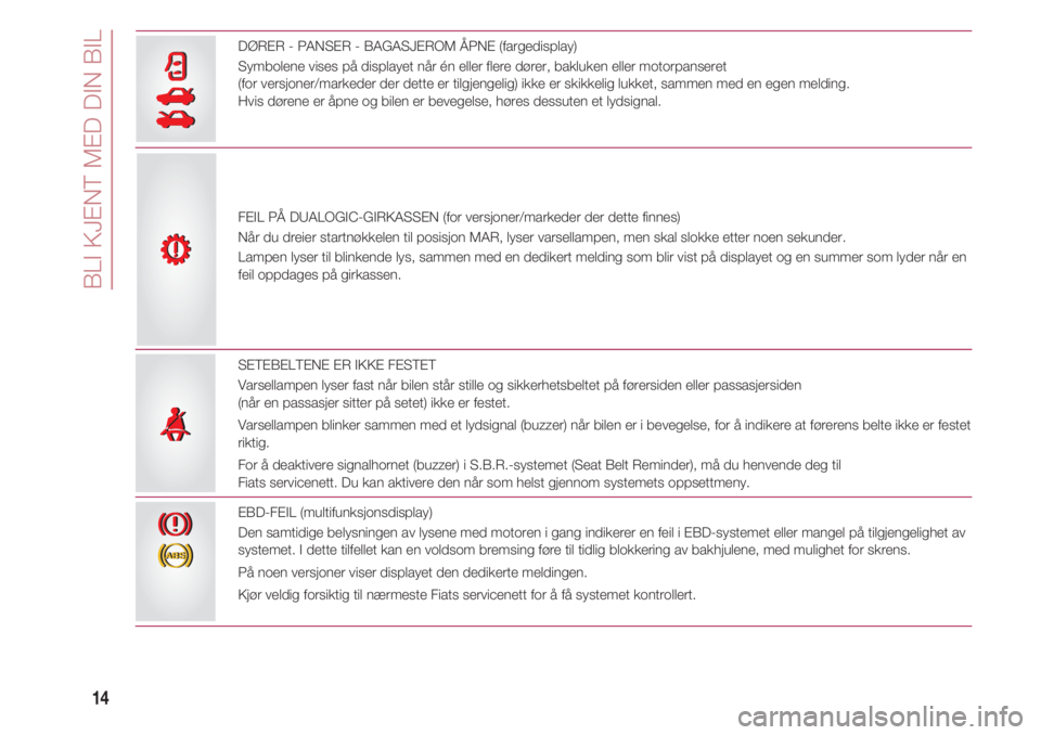 FIAT 500 2018  Drift- og vedlikeholdshåndbok (in Norwegian) BLI KJENT MED DIN BIL
14
DØRER - PANSER - BAGASJEROM ÅPNE (fargedisplay) 
Symbolene vises på displayet når én eller flere dører, bakluken eller motorpanseret 
(for versjoner/markeder der dette e