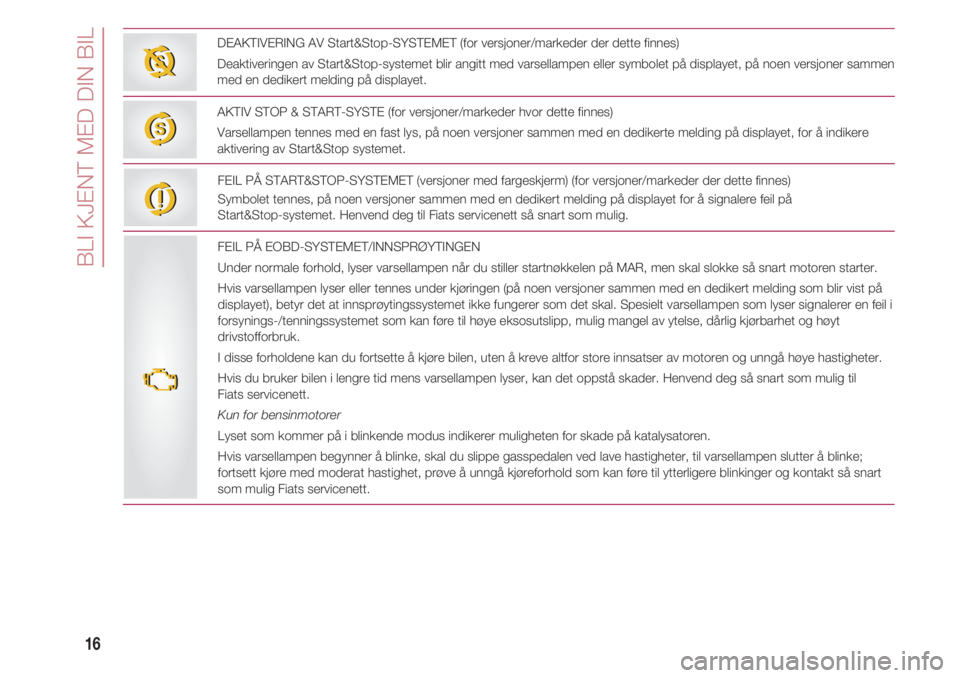 FIAT 500 2018  Drift- og vedlikeholdshåndbok (in Norwegian) BLI KJENT MED DIN BIL
16
DEAKTIVERING AV Start&Stop-SYSTEMET (for versjoner/markeder der dette finnes)
Deaktiveringen av Start&Stop-systemet blir angitt med varsellampen eller symbolet på displayet, 