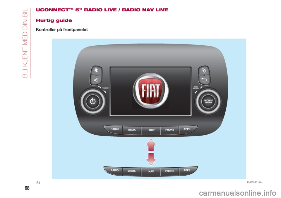 FIAT 500 2018 Drift- og vedlikeholdshåndbok (in Norwegian) BLI KJENT MED DIN BIL
68
UCONNECT ™ 5” RADIO LIVE / RADIO NAV LIVE
Hurtig guide
Kontroller på frontpanelet
TRIP
DVDF0S0184c64 FIAT 500 2018 Drift- og vedlikeholdshåndbok (in Norwegian) BLI KJENT MED DIN BIL
68
UCONNECT ™ 5” RADIO LIVE / RADIO NAV LIVE
Hurtig guide
Kontroller på frontpanelet
TRIP
DVDF0S0184c64