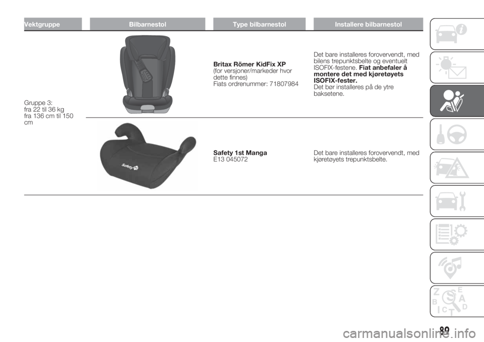 FIAT 500 2020 Drift- og vedlikeholdshåndbok (in Norwegian) Vektgruppe Bilbarnestol Type bilbarnestol Installere bilbarnestol
Gruppe 3:
fra 22 til 36 kg
fra 136 cm til 150
cm
Britax Römer KidFix XP
(for versjoner/markeder hvor
dette finnes)
Fiats ordrenummer: FIAT 500 2020 Drift- og vedlikeholdshåndbok (in Norwegian) Vektgruppe Bilbarnestol Type bilbarnestol Installere bilbarnestol
Gruppe 3:
fra 22 til 36 kg
fra 136 cm til 150
cm
Britax Römer KidFix XP
(for versjoner/markeder hvor
dette finnes)
Fiats ordrenummer: