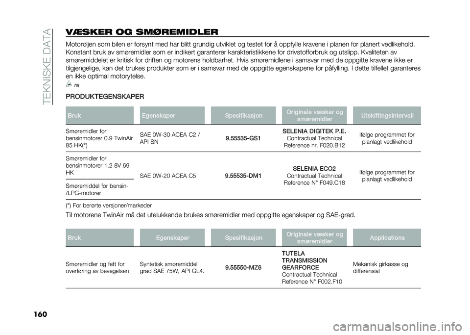FIAT 500 2021  Drift- og vedlikeholdshåndbok (in Norwegian) ��6�"�5��!�4�5�"���8�6�8
��	���1����
 �� ����
�������
 �7������	��
� ��� ���	�
� �
� ������� ��
�
 ��� ��	��� �����
�� ������	�
� �� ��