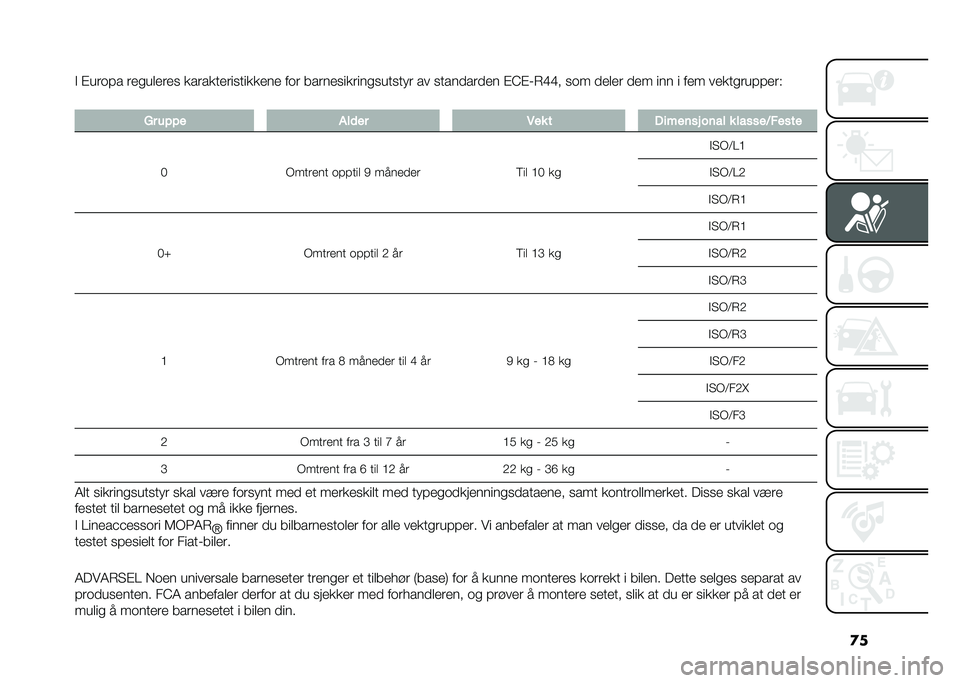 FIAT 500 2021  Drift- og vedlikeholdshåndbok (in Norwegian) �
�
�! �"����� ��
���	�
��
� �������
��������
��
 ��� �����
�������������� �� �����
���
�
� �"�A�"�2��C�C� ��� �
�
�	�
� �
�
� ��� � �