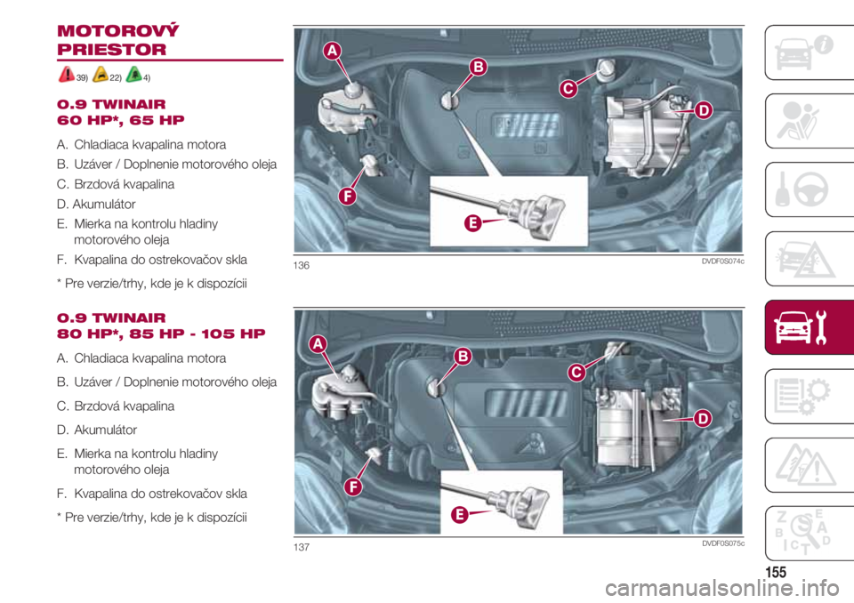 FIAT 500 2018  Návod na použitie a údržbu (in Slovak) 155
MOTOROVÝ
PRIESTOR
39) 22) 4)
0.9 TWINAIR 
60 HP*, 65 HP
A.  Chladiaca kvapalina motora 
B.  Uzáver / Doplnenie motorového oleja 
C.  Brzdová kvapalina
D. Akumulátor
E.  Mierka na kontrolu hla
