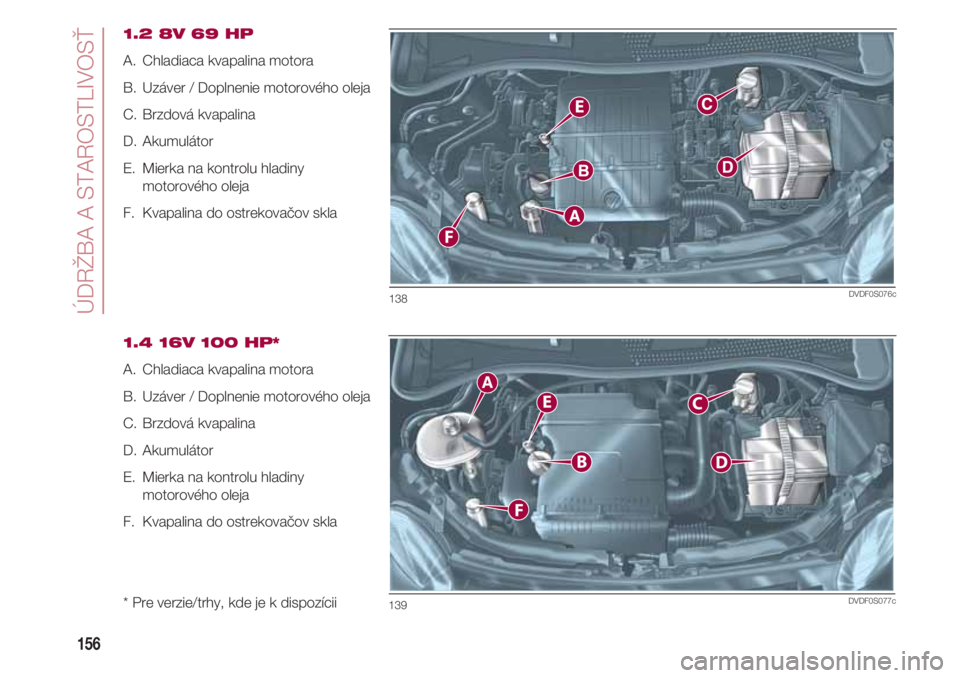 FIAT 500 2018  Návod na použitie a údržbu (in Slovak) ÚDRŽBA A STAROSTLIVOSŤ  
156
1.2 8V 69 HP
A.  Chladiaca kvapalina motora 
B.  Uzáver / Doplnenie motorového oleja 
C.  Brzdová kvapalina
D. Akumulátor
E.  Mierka na kontrolu hladiny
motorového