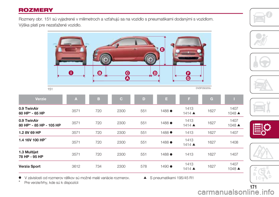 FIAT 500 2018  Návod na použitie a údržbu (in Slovak) 171
0.9 TwinAir                                 
3571               720               2300               551             1488         1413              
1627             1407  60 HP* - 65 HP         