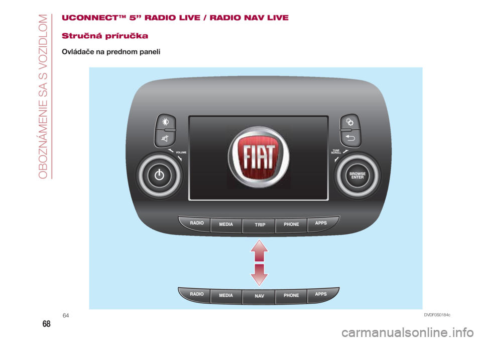 FIAT 500 2018  Návod na použitie a údržbu (in Slovak) OBOZNÁMENIE SA S VOZIDLOM
68
UCONNECT ™ 5” RADIO LIVE / RADIO NAV LIVE
Stručná príručka
Ovládače na prednom paneli
TRIP
DVDF0S0184c64 