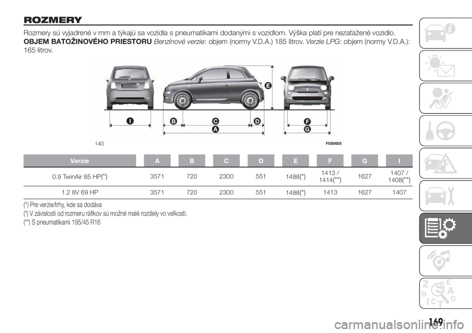 FIAT 500 2020 Návod na použitie a údržbu (in Slovak) ROZMERY
Rozmery sú vyjadrené v mm a týkajú sa vozidla s pneumatikami dodanými s vozidlom. Výška platí pre nezaťažené vozidlo.
OBJEM BATOŽINOVÉHO PRIESTORUBenzínové verzie: objem (normy FIAT 500 2020 Návod na použitie a údržbu (in Slovak) ROZMERY
Rozmery sú vyjadrené v mm a týkajú sa vozidla s pneumatikami dodanými s vozidlom. Výška platí pre nezaťažené vozidlo.
OBJEM BATOŽINOVÉHO PRIESTORUBenzínové verzie: objem (normy