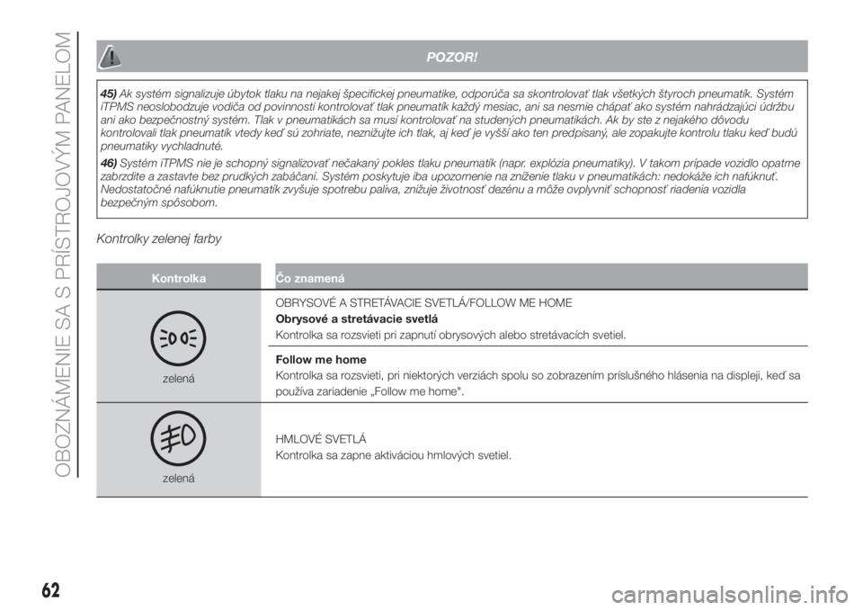 FIAT 500 2020  Návod na použitie a údržbu (in Slovak) POZOR!
45)Ak systém signalizuje úbytok tlaku na nejakej špecifickej pneumatike, odporúča sa skontrolovať tlak všetkých štyroch pneumatík. Systém
iTPMS neoslobodzuje vodiča od povinnosti ko