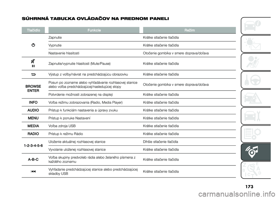 FIAT 500 2021  Návod na použitie a údržbu (in Slovak) ��
�
������� ����� �
� �	�������	� �� ������	� ������
�
�2�!�
�+���!� �"���	 �%�� �����
�I�������	
�D�����	 �����!�	���	 ����!����