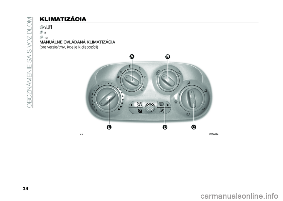 FIAT 500 2021  Návod na použitie a údržbu (in Slovak) ���\��I�3�J�B�8�3�L�8��-�C��-��,��I�L�?�=��B
���
�����������
�N�O
�L�I�O
�<�.��F�B�5��4 ���5�B�7�.��B �3 �5�/�<�.�2�/��B�-�/�.
�1���	 ��	����	�F����� ���	 ��	 