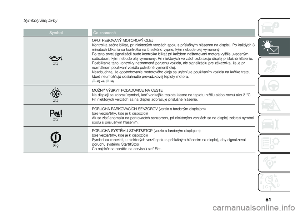 FIAT 500 2021  Návod na použitie a údržbu (in Slovak) �	��-��
���� ����	� �#����
��*� ����!
�Z� ���
����
����)
�� ���2�8�\��,�C�3�^ �B����2��,�^ ��=�8�H
�D�������� ���!��	 ������� ��� ���	���