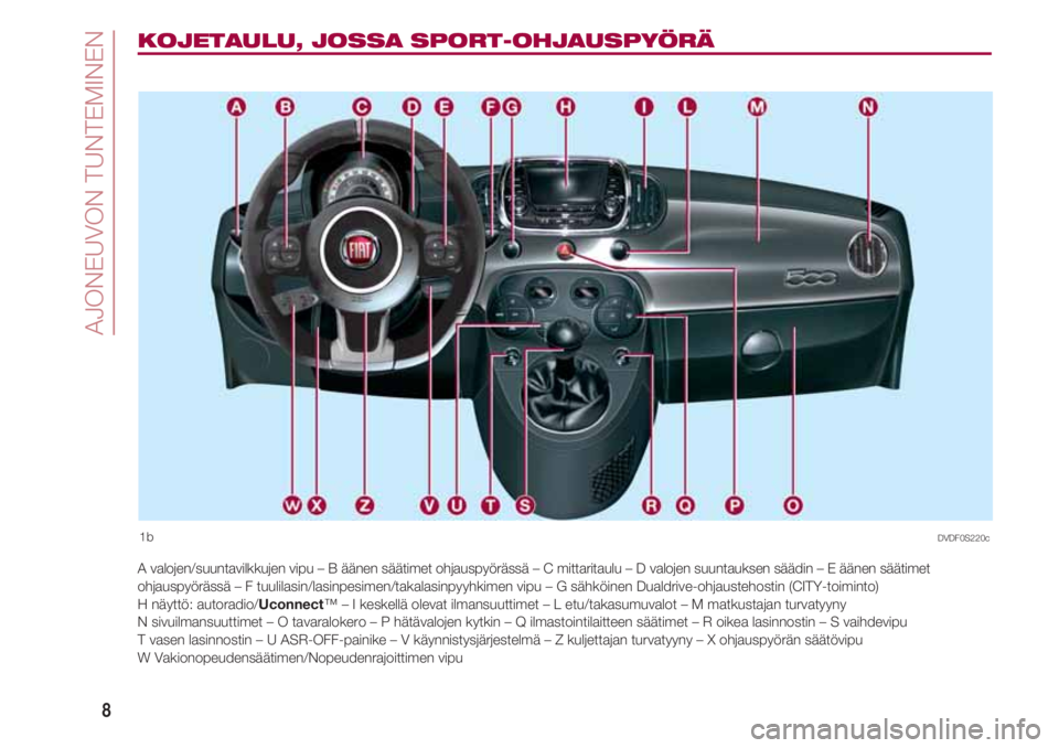 FIAT 500 2018 Käyttö- ja huolto-ohjekirja (in in Finnish) AJONEUVON TUNTEMINEN
8
KOJETAULU, JOSSA SPORT-OHJAUSPYÖRÄ
1b
A valojen/suuntavilkkujen vipu – B äänen säätimet ohjauspyörässä – C mittaritaulu – D valojen suuntauksen säädin – E ä FIAT 500 2018 Käyttö- ja huolto-ohjekirja (in in Finnish) AJONEUVON TUNTEMINEN
8
KOJETAULU, JOSSA SPORT-OHJAUSPYÖRÄ
1b
A valojen/suuntavilkkujen vipu – B äänen säätimet ohjauspyörässä – C mittaritaulu – D valojen suuntauksen säädin – E ä