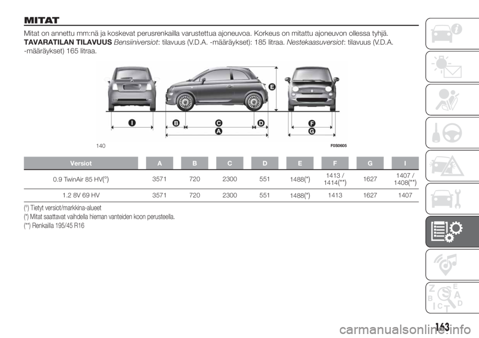 FIAT 500 2019 Käyttö- ja huolto-ohjekirja (in in Finnish) MITAT
Mitat on annettu mm:nä ja koskevat perusrenkailla varustettua ajoneuvoa. Korkeus on mitattu ajoneuvon ollessa tyhjä.
TAVARATILAN TILAVUUSBensiiniversiot: tilavuus (V.D.A. -määräykset): 185 FIAT 500 2019 Käyttö- ja huolto-ohjekirja (in in Finnish) MITAT
Mitat on annettu mm:nä ja koskevat perusrenkailla varustettua ajoneuvoa. Korkeus on mitattu ajoneuvon ollessa tyhjä.
TAVARATILAN TILAVUUSBensiiniversiot: tilavuus (V.D.A. -määräykset): 185