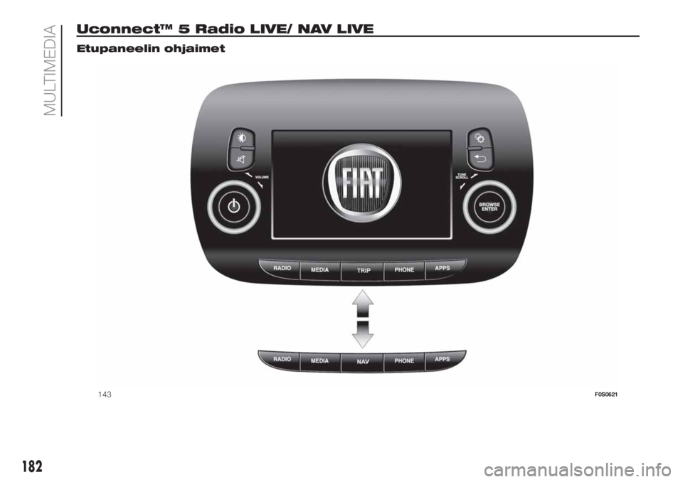 FIAT 500 2019 Käyttö- ja huolto-ohjekirja (in in Finnish) Uconnect™ 5 Radio LIVE/ NAV LIVE.
Etupaneelin ohjaimet
143F0S0621
182
MULTIMEDIA FIAT 500 2019 Käyttö- ja huolto-ohjekirja (in in Finnish) Uconnect™ 5 Radio LIVE/ NAV LIVE.
Etupaneelin ohjaimet
143F0S0621
182
MULTIMEDIA