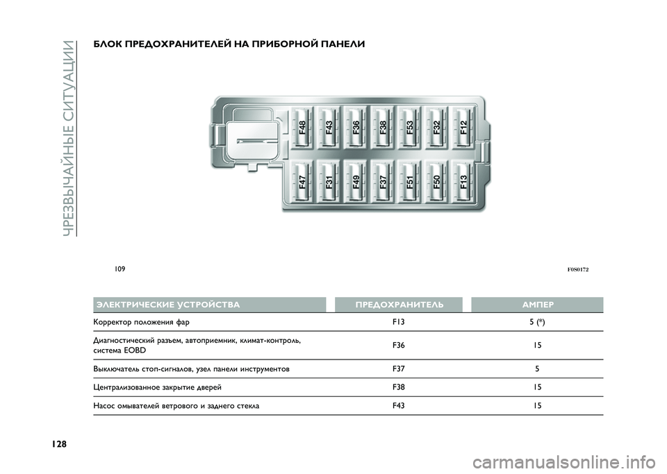 FIAT 500 2021  Руководство по эксплуатации и техобслуживанию (in Russian) ��J�)�F�>�+�_�J�E�W�;�_�F��:�9�K�M�E�d�9�9
�U�\�g�9�<�8�/ �>���C�8�K�����;��<��M �� �>���9�8���8�M �>����<�
�T�U�4
�������
� �O�<��/�;���?��A�/�� ��A�;��8�M�A�;��