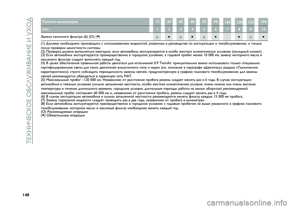 FIAT 500 2021  Руководство по эксплуатации и техобслуживанию (in Russian) ��K�F�