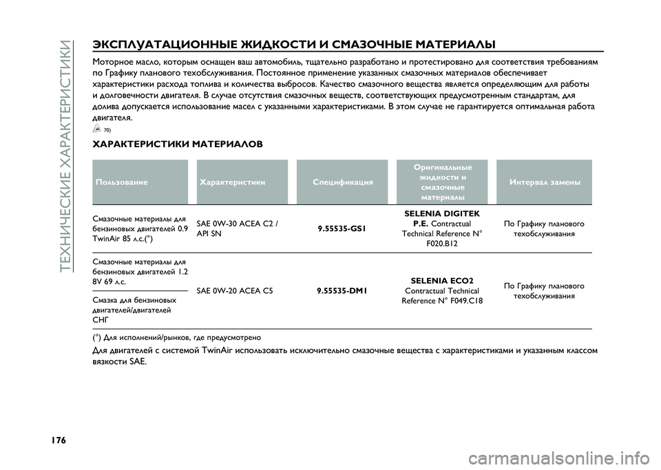 FIAT 500 2021  Руководство по эксплуатации и техобслуживанию (in Russian) ��K�F�