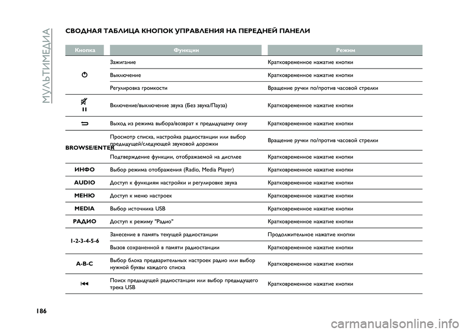 FIAT 500 2021  Руководство по эксплуатации и техобслуживанию (in Russian) ��,�M�O�S�K�9�,�F��9�E
�U�g�e�A��8�C���: �;��9�<��P� �/��8�>�8�/ ��>����<����: �� �>����C���M �>����<�
�
�/���
�� �S�
����� �����
�>��������
�G����