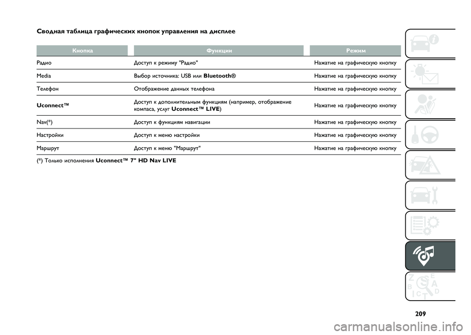 FIAT 500 2021  Руководство по эксплуатации и техобслуживанию (in Russian) �\�V�T
�A������# ��� ���� �+�"��*��)����� ����
�� �
�
�"�������# �� ����
���
�
�/���
�� �S�
����� �����
�)���� ���
��� � ������ �{�)