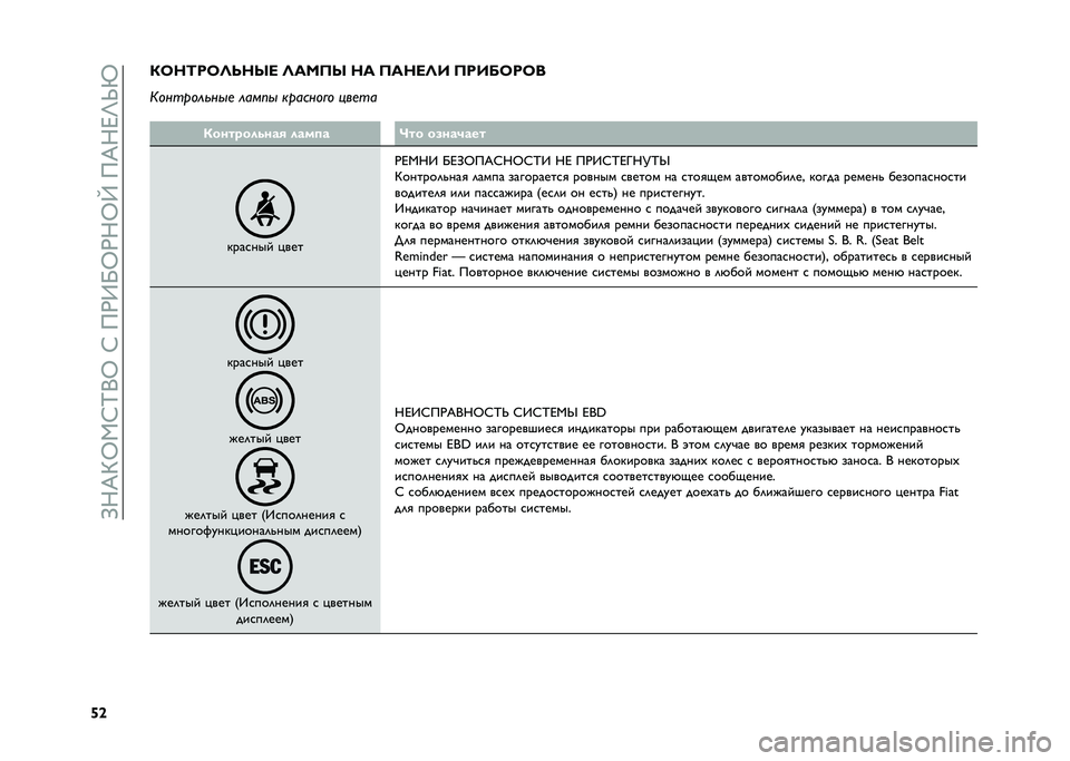FIAT 500 2021  Руководство по эксплуатации и техобслуживанию (in Russian) ��>�;�E�G�Q�,�:�K�+�Q��:���)�9�P�Q�)�;�Q�W���E�;�F�O�S�V
�d�\�/�8��;��8�<�=��N� �<���>�N �� �>����<� �>���9�8��8�
�6���������
�
 �����
 �������!� ���
��
�