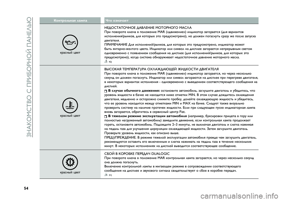 FIAT 500 2021  Руководство по эксплуатации и техобслуживанию (in Russian) ��>�;�E�G�Q�,�:�K�+�Q��:���)�9�P�Q�)�;�Q�W���E�;�F�O�S�V
�d�^ �/����"������# ����
� �?�� ��.���)���
����
��� � ���
�;�F��Q�:�K�E�K�Q�J�;�Q�F ��E�+�O�F�;�9�F �,�Q�K