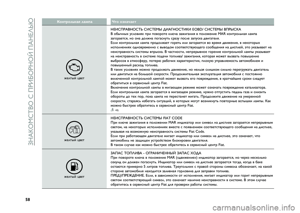 FIAT 500 2021  Руководство по эксплуатации и техобслуживанию (in Russian) ��>�;�E�G�Q�,�:�K�+�Q��:���)�9�P�Q�)�;�Q�W���E�;�F�O�S�V
�d�g �/����"������# ����
� �?�� ��.���)���
���	��� � ���
�;�F�9�:��)�E�+�;�Q�:�K�S �:�9�:�K�F�,�_ ��9�E�<�;