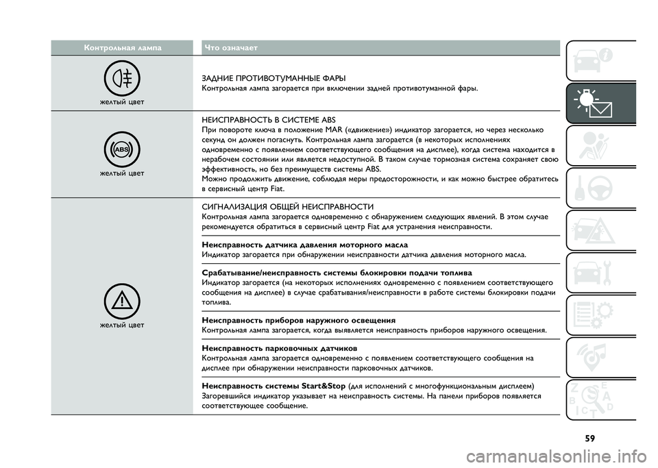 FIAT 500 2021  Руководство по эксплуатации и техобслуживанию (in Russian) �d�T�/����"������# ����
� �?�� ��.���)���
���	��� � ���
�>�E��;�9�F ��)�Q�K�9�+�Q�K�M�,�E�;�;�_�F �}�E�)�_
�G������	�!���
 �	���� ���������
�
 ��� �