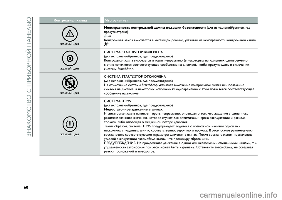 FIAT 500 2021  Руководство по эксплуатации и техобслуживанию (in Russian) ��>�;�E�G�Q�,�:�K�+�Q��:���)�9�P�Q�)�;�Q�W���E�;�F�O�S�V
�e�V �/����"������# ����
� �?�� ��.���)���
���	��� � ���
�����
�"������� �����"������	 �