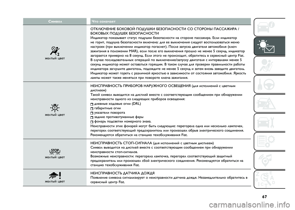 FIAT 500 2021  Руководство по эксплуатации и техобслуживанию (in Russian) �e�f�A����� �?�� ��.���)���
���	��� � ���
�Q�K�G�O�V�J�F�;�9�F �P�Q�G�Q�+�Q�W ��Q��M�b�G�9 �P�F�>�Q��E�:�;�Q�:�K�9 �:�Q �:�K�Q�)�Q�;�_ ��E�:�:�E�N�9�)�E �H
�P�Q�G�Q�+�_�