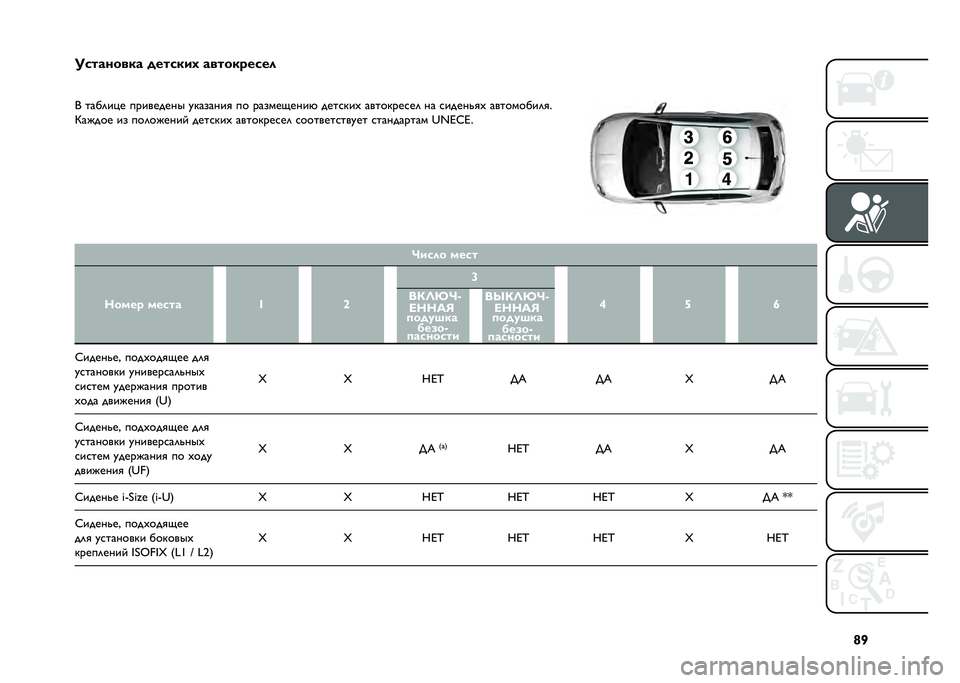 FIAT 500 2021  Руководство по эксплуатации и техобслуживанию (in Russian) �g�T
��������� ������� ������"����
�
�+ ����	�� � ��������� ��������
 �� ������(����% ����
��� ��������
��	 �� �
�����!�
�