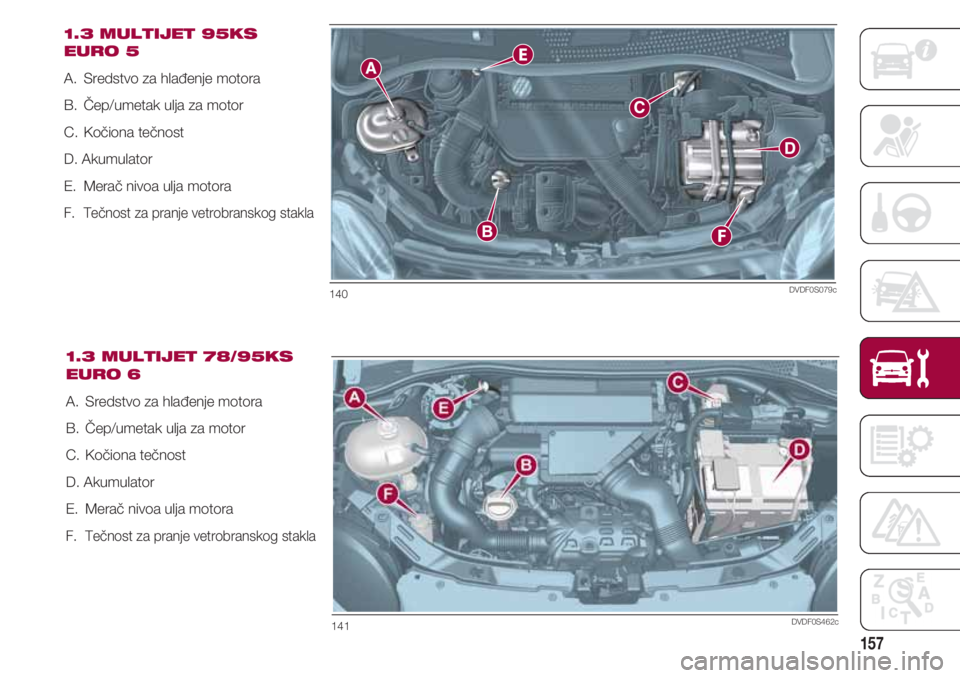 FIAT 500 2018  Knjižica za upotrebu i održavanje (in Serbian) 157
1.3 MULTIJET 95KS
EURO 5
A.  Sredstvo za hlađenje motora 
B.  Čep/umetak ulja za motor 
C.  Kočiona tečnost
D. Akumulator
E.  Merač nivoa ulja motora 
F.   Tečnost za pranje vetrobranskog st