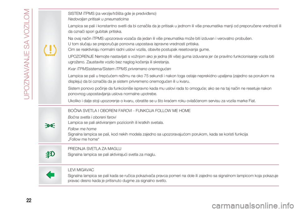 FIAT 500 2018  Knjižica za upotrebu i održavanje (in Serbian) UPOZNAVANJE SA VOZILOM
22
BOČNA SVETLA I OBORENI FAROVI - FUNKCIJA FOLLOW ME HOME 
Bočna svetla i oboreni farovi
Lampica se pali aktiviranjem pozicionih ili kratkih svetala.
Follow me home
Signalna 
