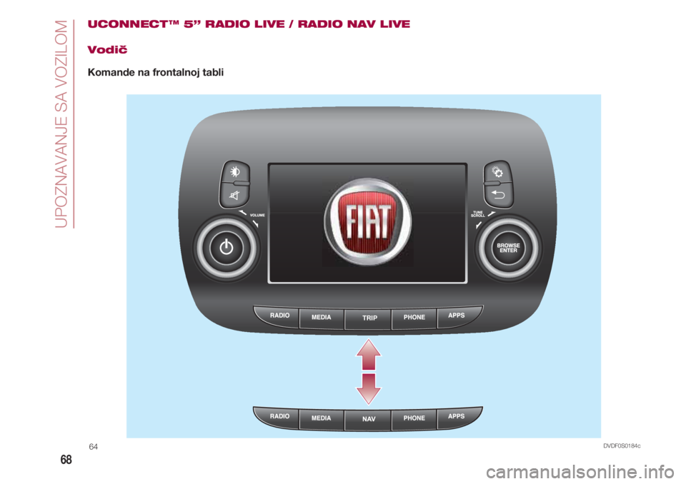 FIAT 500 2018  Knjižica za upotrebu i održavanje (in Serbian) UPOZNAVANJE SA VOZILOM
68
UCONNECT ™ 5” RADIO LIVE / RADIO NAV LIVE
Vodič
Komande na frontalnoj tabli
TRIP
DVDF0S0184c64 