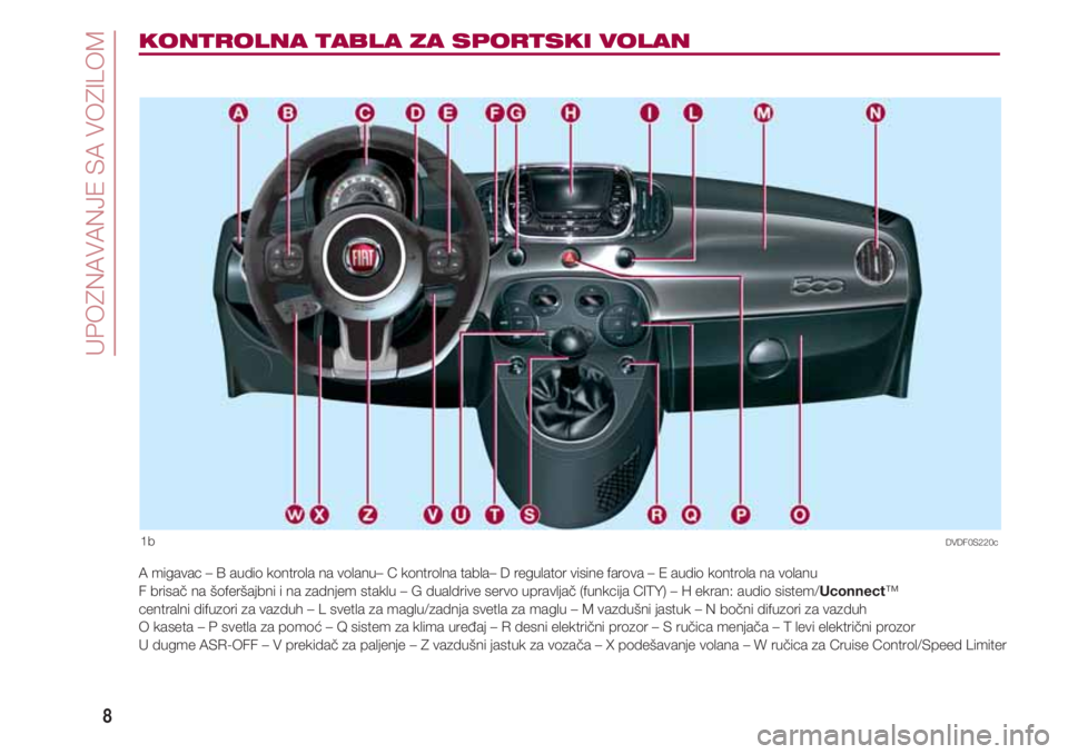 FIAT 500 2018 Knjižica za upotrebu i održavanje (in Serbian) UPOZNAVANJE SA VOZILOM
8
KONTROLNA TABLA ZA SPORTSKI VOLAN
1b
A migavac – B audio kontrola na volanu – C kontrolna tabla– D regulator visine farova – E audio kontrola na volanu
F brisač na š FIAT 500 2018 Knjižica za upotrebu i održavanje (in Serbian) UPOZNAVANJE SA VOZILOM
8
KONTROLNA TABLA ZA SPORTSKI VOLAN
1b
A migavac – B audio kontrola na volanu – C kontrolna tabla– D regulator visine farova – E audio kontrola na volanu
F brisač na š