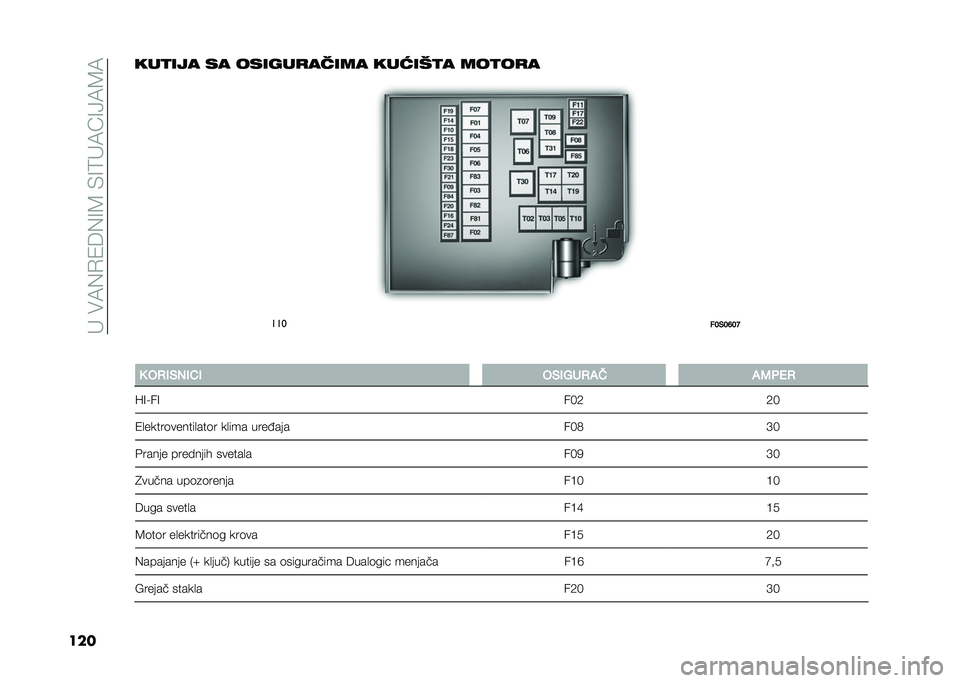 FIAT 500 2021  Knjižica za upotrebu i održavanje (in Serbian) �����:�%�.�2�8�%�=�9��*�=�;��:�C�=�>�:�9�:
������
��� �� ������
����� ���3���
� ���
��
�
���
��8�%�8�9�8�C
� �0 �,�-�)�%��)�$�)
�,�%�)�+��-��6 ��2��*�-
�L�