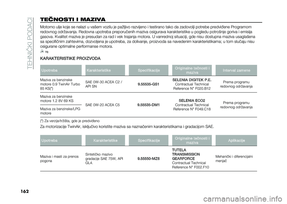 FIAT 500 2021  Knjižica za upotrebu i održavanje (in Serbian) ��;�2�L�%�=��(�=��#��8�:�C�=
��	��
������
� � ������ �9�	��	���	 ��
�� ��	�� �� ���
��
� � ����� ��	�
��
� �� ���"�
����	 ���
������	 � ���