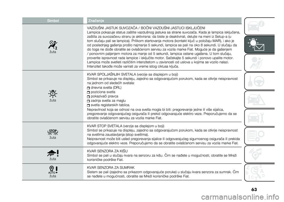 FIAT 500 2021  Knjižica za upotrebu i održavanje (in Serbian) �	��%�	���� ����
��� �
�"���
��:�6�8��E�%�= �>�:�*�;��( �*����6�:��: �< �?���%�= ��:�6�8��E�%�= �>�:�*�;��C�= �=�*�(�5�>���2�%�=
�5������ ��	���
��� �����