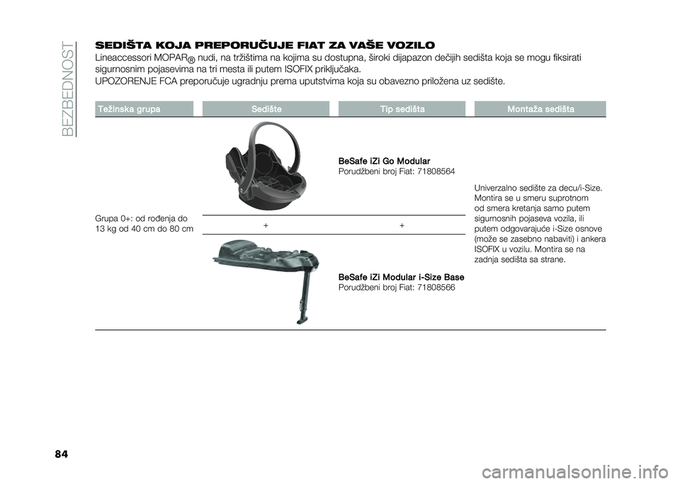 FIAT 500 2021  Knjižica za upotrebu i održavanje (in Serbian) ��?�2�6�?�2�8�%��*�;
��������
� ���� �	�
��	��
����� ����
 �� ���� ������
�5����������	�� �9��#�:�.
�P�����  �� ���"������ �� ��	���