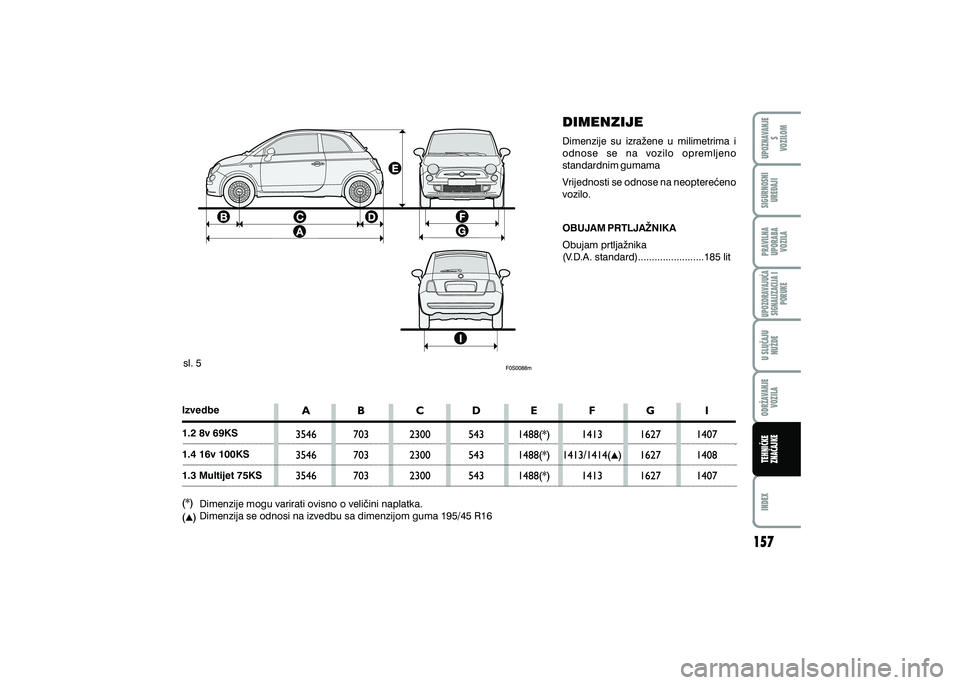 FIAT 500 2021  Knjižica s uputama za uporabu i održavanje (in Croatian) sl. 5
DIMENZIJE
Dimenzije  su  izra`ene  u  milimetrima  i 
odnose  se  na  vozilo  opremljeno 
standardnim gumama
Vrijednosti se odnose na neoptere}eno 
vozilo.
OBUJAM PRTLJA@NIKA
Obujam prtlja`nika
