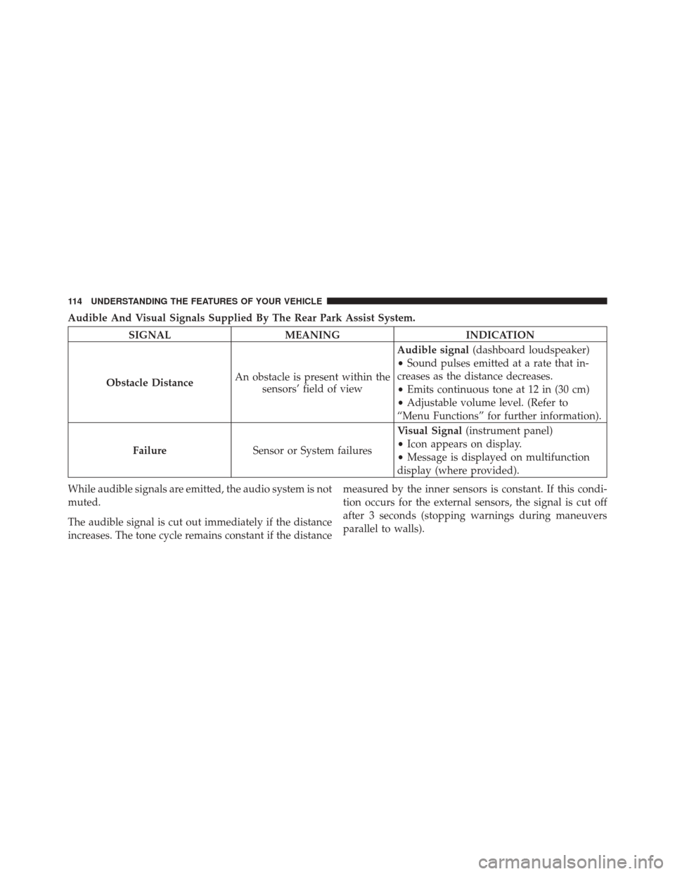 FIAT 500 2012 2.G Owners Manual Audible And Visual Signals Supplied By The Rear Park Assist System.
SIGNALMEANING INDICATION
Obstacle Distance An obstacle is present within the
sensors’ field of view Audible signal
(dashboard loud