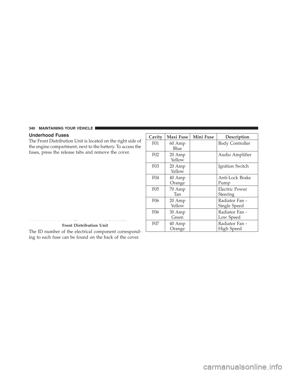 FIAT 500 2012 2.G Owners Manual Underhood Fuses
The Front Distribution Unit is located on the right side of
the engine compartment, next to the battery. To access the
fuses, press the release tabs and remove the cover.
The ID number