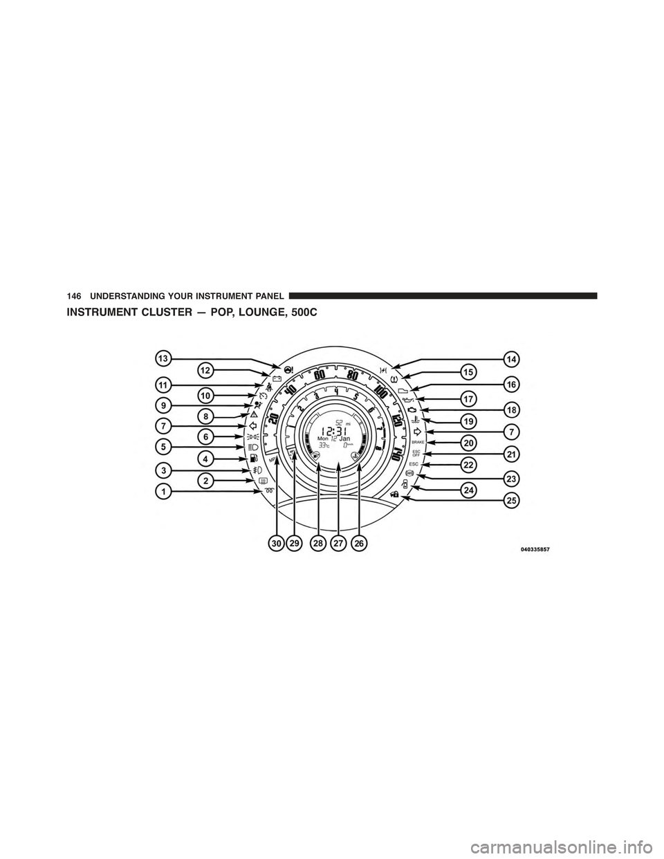 FIAT 500C 2013 2.G Owners Manual INSTRUMENT CLUSTER — POP, LOUNGE, 500C
146 UNDERSTANDING YOUR INSTRUMENT PANEL 