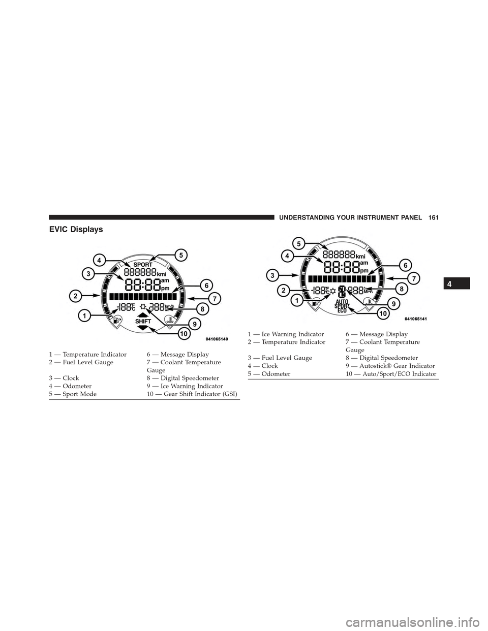 FIAT 500C 2013 2.G Owners Manual EVIC Displays
1 — Temperature Indicator 6 — Message Display2—FuelLevelGauge 7—CoolantTemperatureGauge3 — Clock 8 — Digital Speedometer4 — Odometer 9 — Ice Warning Indicator5 — Sport 