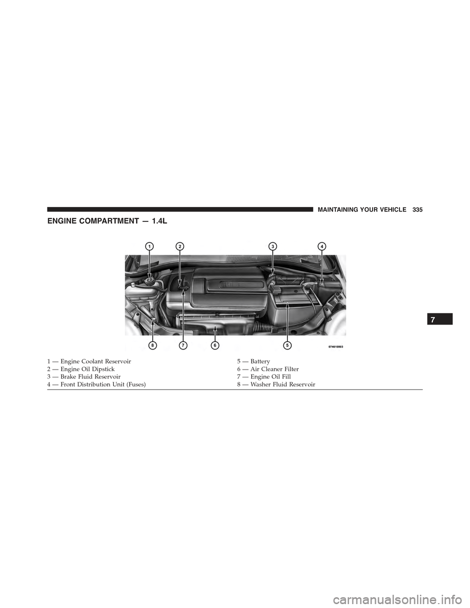 FIAT 500C 2013 2.G Owners Manual ENGINE COMPARTMENT — 1.4L
1 — Engine Coolant Reservoir5 — Battery2 — Engine Oil Dipstick6 — Air Cleaner Filter3 — Brake Fluid Reservoir7 — Engine Oil Fill4 — Front Distribution Unit (F