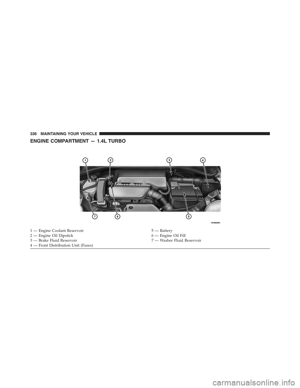 FIAT 500C 2013 2.G Owners Manual ENGINE COMPARTMENT — 1.4L TURBO
1 — Engine Coolant Reservoir5 — Battery2—EngineOilDipstick6—EngineOilFill3 — Brake Fluid Reservoir7 — Washer Fluid Reservoir4—FrontDistributionUnit(Fuse
