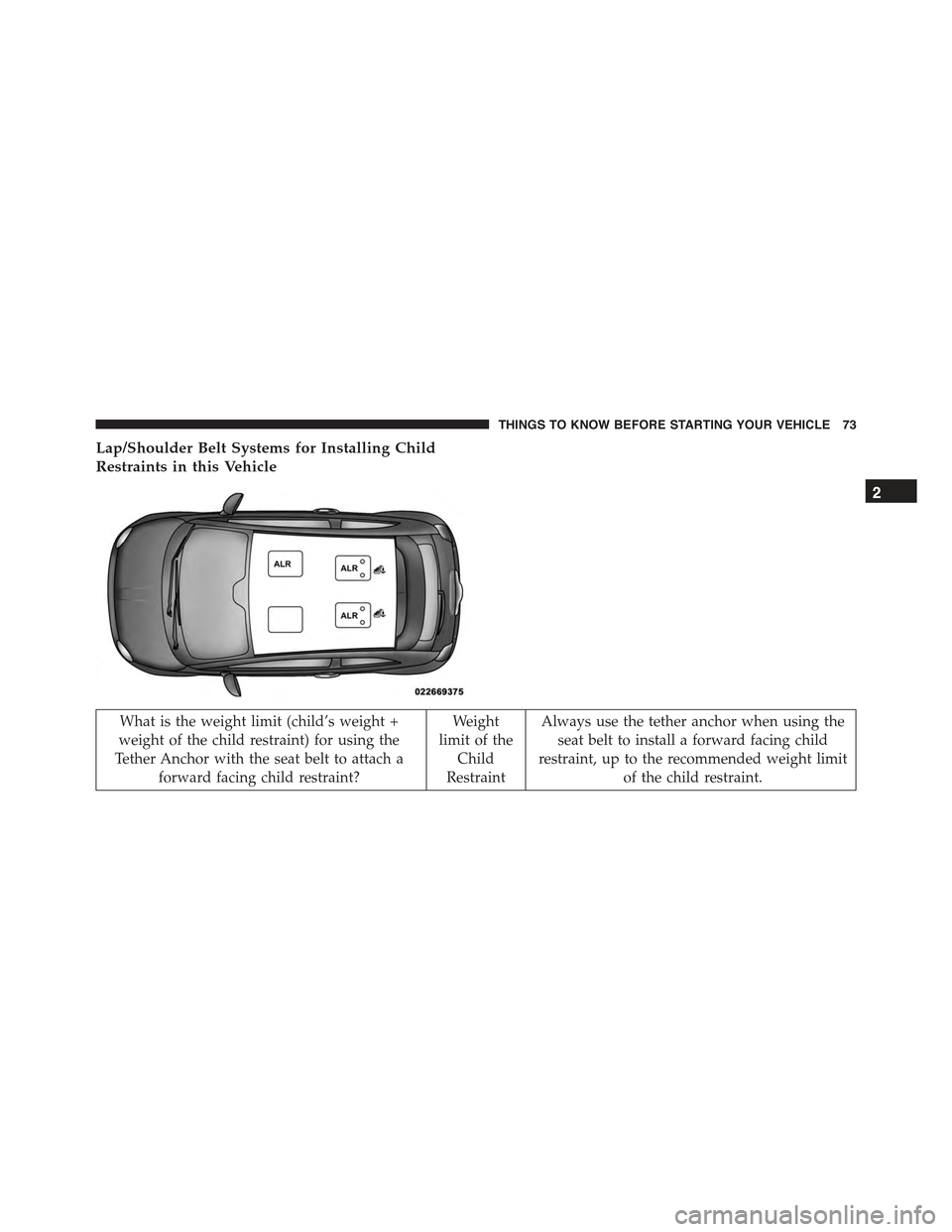 FIAT 500C 2013 2.G Manual PDF Lap/Shoulder Belt Systems for Installing Child
Restraints in this Vehicle
What is the weight limit (child’s weight +
weight of the child restraint) for using the
Tether Anchor with the seat belt to FIAT 500C 2013 2.G Manual PDF Lap/Shoulder Belt Systems for Installing Child
Restraints in this Vehicle
What is the weight limit (child’s weight +
weight of the child restraint) for using the
Tether Anchor with the seat belt to