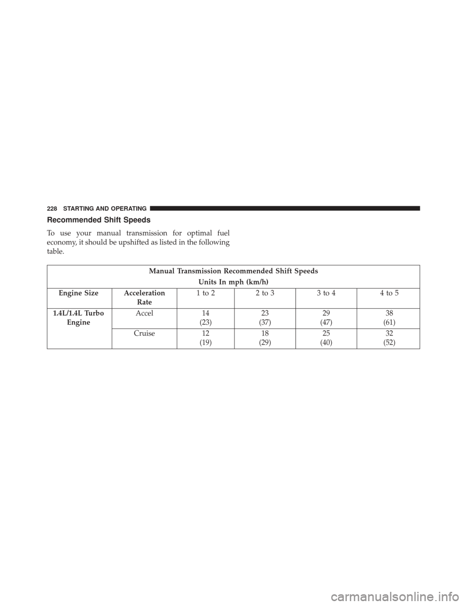 FIAT 500C 2014 2.G Owners Manual Recommended Shift Speeds
To use your manual transmission for optimal fuel
economy, it should be upshifted as listed in the following
table.
Manual Transmission Recommended Shift SpeedsUnits In mph (km