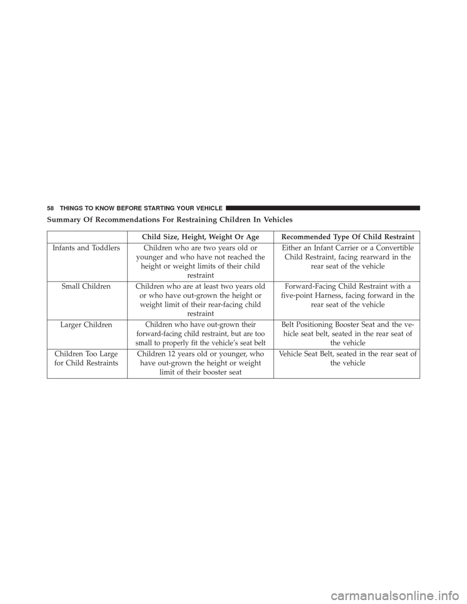 FIAT 500 2014 2.G Workshop Manual Summary Of Recommendations For Restraining Children In Vehicles
Child Size, Height, Weight Or Age Recommended Type Of Child Restraint
Infants and Toddlers Children who are two years old or younger and FIAT 500 2014 2.G Workshop Manual Summary Of Recommendations For Restraining Children In Vehicles
Child Size, Height, Weight Or Age Recommended Type Of Child Restraint
Infants and Toddlers Children who are two years old or younger and